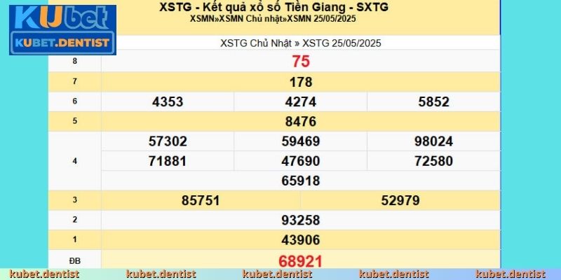 Kết quả XSMN hôm nay đài Tiền Giang
